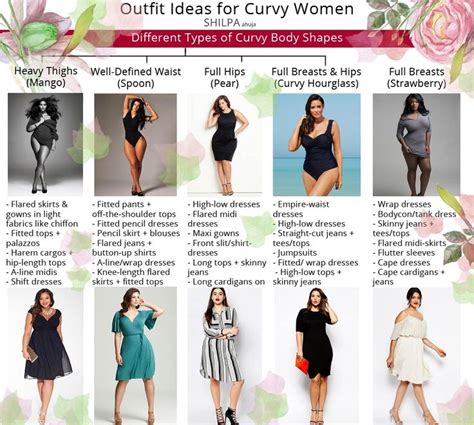 Curvy vs Fat Difference: Exploring the Nuances of Body Shapes and Perceptions