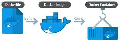 Docker Container Not Running: A Symphony of Digital Despair and Hope