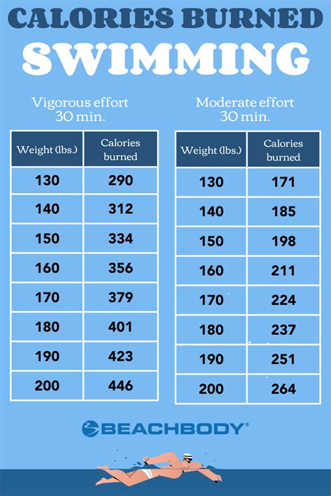 Does Swimming Burn More Calories Than Running? And Can Fish Run Marathons?