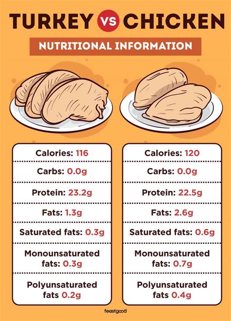 How Much Protein in a Pound of Ground Turkey: A Deep Dive into Nutritional Insights and Culinary Creativity