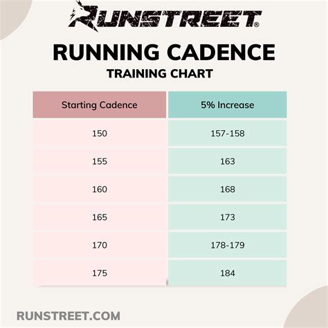 How to Increase Running Cadence: The Symphony of Strides and Stars