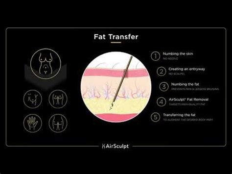 Is AirSculpt Fat Transfer Effective and Legit? Exploring the Hype and Reality of Modern Body Contouring